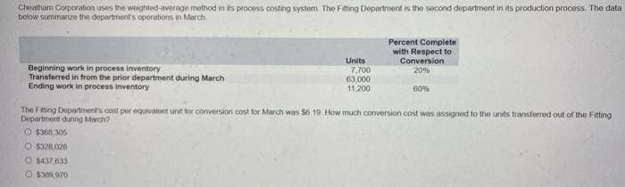 Cheatham Corporation uses the weighted-average method in its process costing system. The Fitting Department is the second department in its production process. The data
below summarize the department's operations in March.
Beginning work in process inventory
Transferred in from the prior department during March
Ending work in process inventory
Units
O $368,305
O $328,028
O $437,633
O $389,970
7,700
63,000
11,200
Percent Complete
with Respect to
Conversion
20%
60%
The Fitting Department's cost per equivalent unit for conversion cost for March was $6.19. How much conversion cost was assigned to the units transferred out of the Fitting
Department during March?