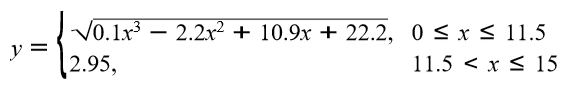 Vo.1x – 2.2x² + 10.9x + 22.2, 0 < x < 11.5
y =
2.95,
11.5 < x < 15

