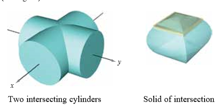Two intersecting cylinders
Solid of intersection
