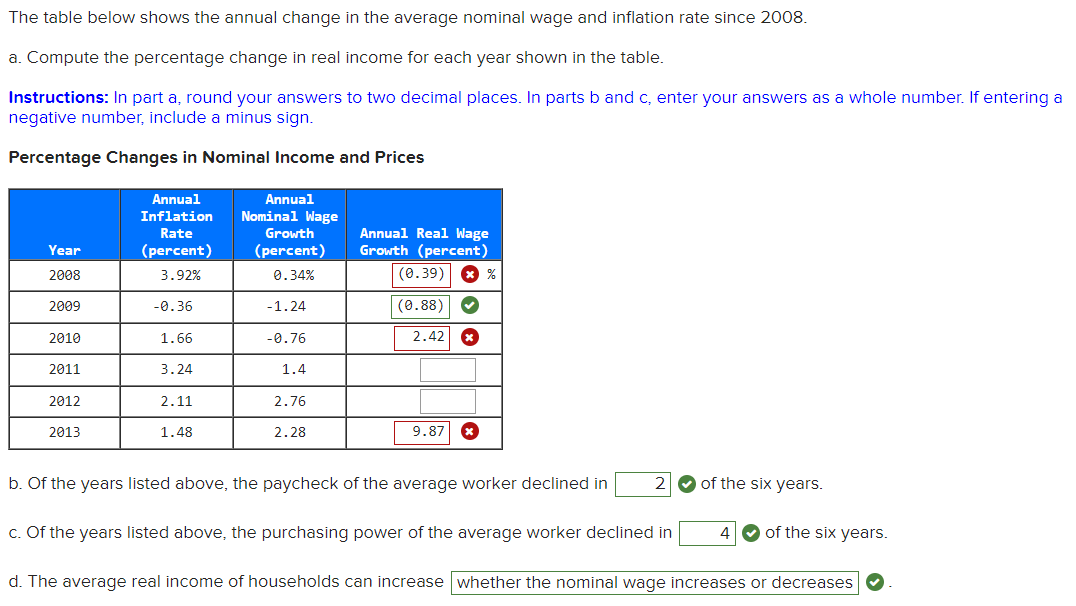 The table below shows the annual change in the average nominal wage and inflation rate since 2008.
a. Compute the percentage change in real income for each year shown in the table.
Instructions: In part a, round your answers to two decimal places. In parts b and c, enter your answers as a whole number. If entering a
negative number, include a minus sign.
Percentage Changes in Nominal Income and Prices
Year
2008
2009
2010
2011
2012
2013
Annual
Inflation
Rate
(percent)
3.92%
-0.36
1.66
3.24
2.11
1.48
Annual
Nominal Wage
Growth
(percent)
0.34%
-1.24
-0.76
1.4
2.76
2.28
Annual Real Wage
Growth (percent)
(0.39) x %
(0.88) ♥
2.42 x
9.87 x
b. Of the years listed above, the paycheck of the average worker declined in 2
c. Of the years listed above, the purchasing power of the average worker declined in
of the six years.
4 of the six years.
d. The average real income of households can increase whether the nominal wage increases or decreases
