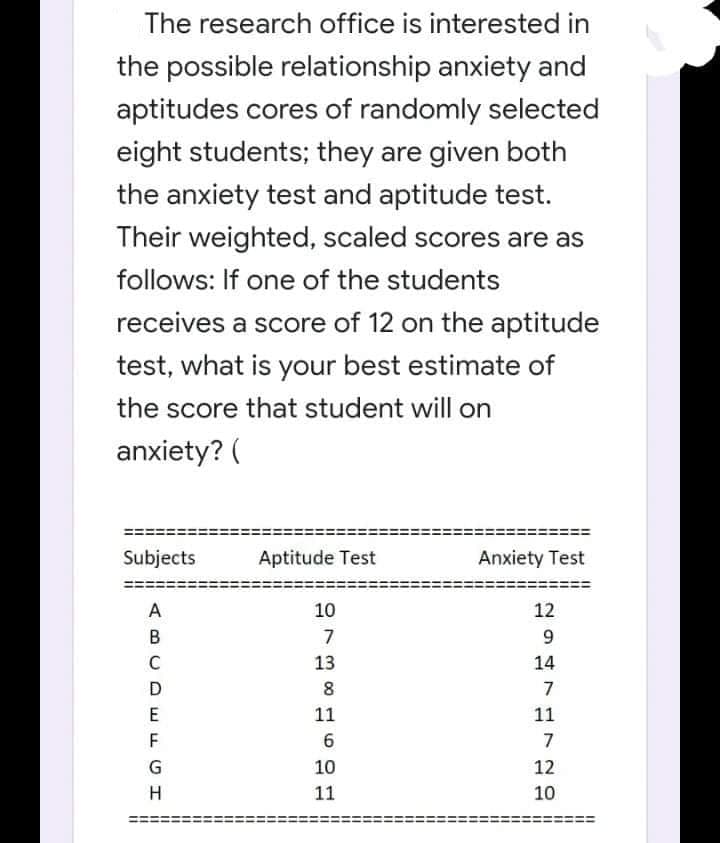 The research office is interested in
the possible relationship anxiety and
aptitudes cores of randomly selected
eight students; they are given both
the anxiety test and aptitude test.
Their weighted, scaled scores are as
follows: If one of the students
receives a score of 12 on the aptitude
test, what is your best estimate of
the score that student will on
anxiety? (
Subjects
Aptitude Test
Anxiety Test
A
10
12
7
9
13
14
D
8
7
11
11
F
6
7
10
12
H
11
10
E ii
