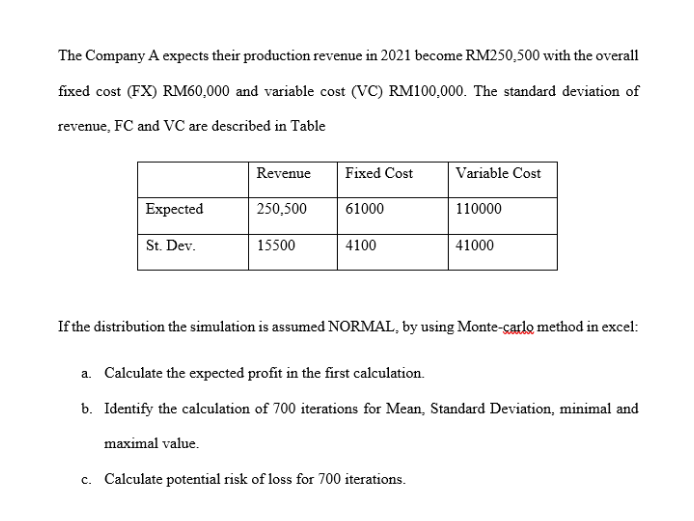 The Company A expects their production revenue in 2021 become RM250,500 with the overall
fixed cost (FX) RM60,000 and variable cost (VC) RM100,000. The standard deviation of
revenue, FC and VC are described in Table
Revenue
Fixed Cost
Variable Cost
Еxpected
250,500
61000
110000
St. Dev.
15500
4100
41000
If the distribution the simulation is assumed NORMAL, by using Monte-carlo method in excel:
a. Calculate the expected profit in the first calculation.
b. Identify the calculation of 700 iterations for Mean, Standard Deviation, minimal and
maximal value.
c. Calculate potential risk of loss for 700 iterations.
