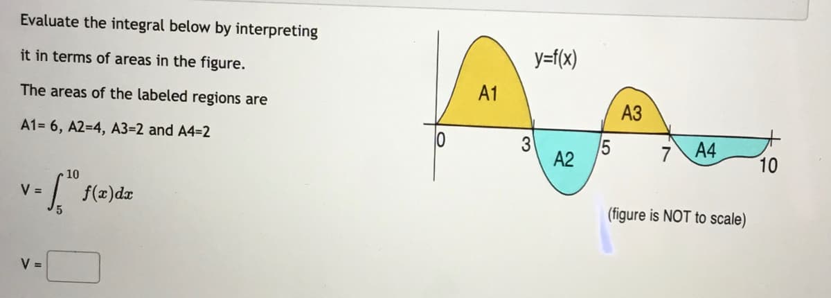 Evaluate the integral below by interpreting
it in terms of areas in the figure.
y=f(x)
The areas of the labeled regions are
A1
АЗ
A1= 6, A2=4, A3=2 and A4=2
3
5
7 A4
A2
10
10
V =
5,
(figure is NOT to scale)
V =
