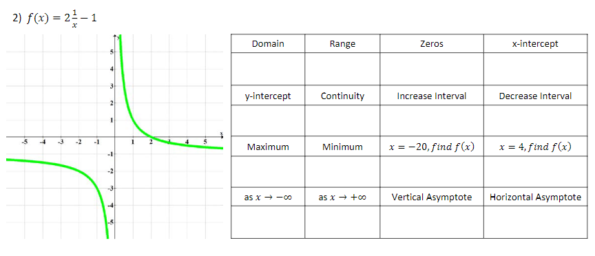 2) f(x) = 2- 1
Domain
Range
Zeros
x-intercept
y-intercept
Continuity
Increase Interval
Decrease Interval
2
-5
-1
Maximum
x = -20, find f (x)
x = 4, find f(x)
Minimum
-1
-2
-3
as x → -00
as x → +0o
Vertical Asymptote
Horizontal Asymptote
