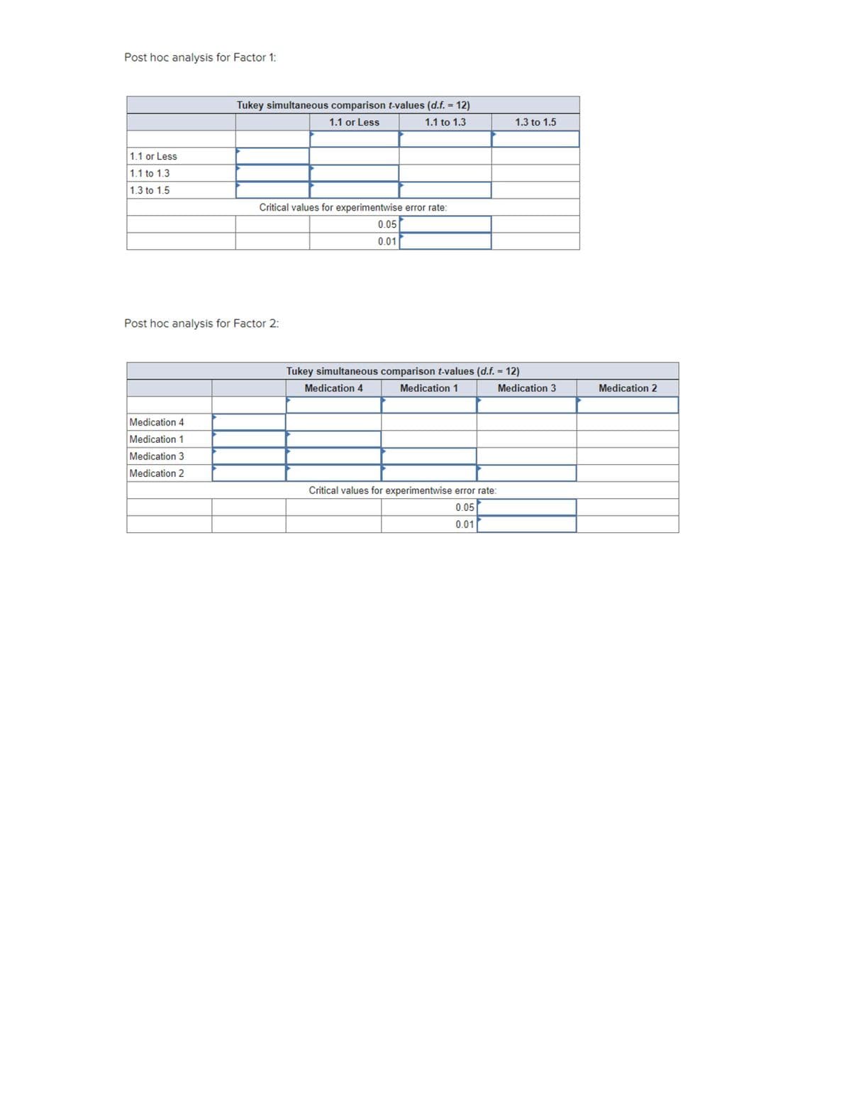 Post hoc analysis for Factor 1:
Tukey simultaneous comparison t-values (d.f. = 12)
%3D
1.1 or Less
1.1 to 1.3
1.3 to 1.5
1.1 or Less
1.1 to 1.3
1.3 to 1.5
Critical values for experimentwise error rate:
0.05
0.01
Post hoc analysis for Factor 2:
Tukey simultaneous comparison t-values (d.f. = 12)
%3D
Medication 4
Medication 1
Medication 3
Medication 2
Medication 4
Medication 1
Medication 3
Medication 2
Critical values for experimentwise error rate:
0.05
0.01
