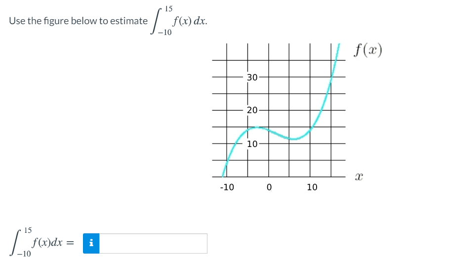 15
Use the figure below to estimate
f(x) dx.
-10
f (x)
30-
20-
10-
-10
10
15
f(x)dx
i
-10
