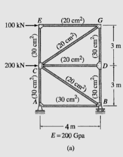 E
100 kN-
(20 cm?)
G
(20 cm)
(20 cm²)
3 m
200 kN-
(20 cm)
3 m
(30 cm?)
B
4 m
E = 200 Gpa
(a)
>(30 cm³) (30 cm³)
(30 cm³)
