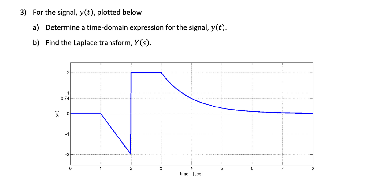 3) For the signal, y(t), plotted below
a) Determine a time-domain expression for the signal, y(t).
b) Find the Laplace transform, Y (s).
2
0.74
-2
1
2
3
4
6.
7
8
time [sec]
(1)A
