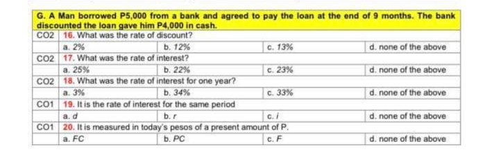 G. A Man borrowed P5,000 from a bank and agreed to pay the loan at the end of 9 months. The bank
discounted the loan gave him P4,000 in cash.
CO2 16. What was the rate of discount?
a. 2%
Б. 12%
C. 13%
d. none of the above
Co2 17. What was the rate of interest?
a. 25%
CO2 18. What was the rate of interest for one year?
a. 3%
Co1 19. It is the rate of interest for the same period
b. 22%
c. 23%
d. none of the above
b. 34%
c. 33%
d. none of the above
d. none of the above
а. d
b.r
Co1 20. It is measured in today's pesos of a present amount of P.
b. PC
a. FC
c. F
d. none of the above
