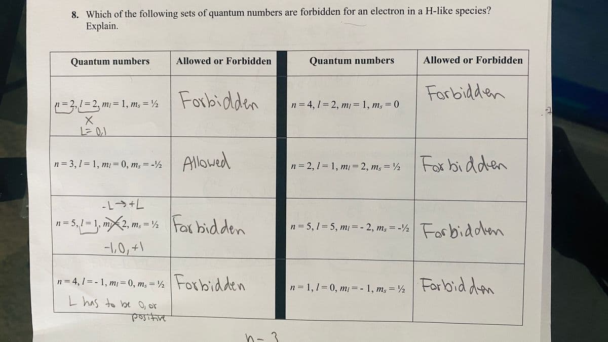 8. Which of the following sets of quantum numbers are forbidden for an electron in a H-like species?
Explain.
Quantum numbers
Allowed or Forbidden
Quantum numbers
Allowed or Forbidden
Forbidden
Forbidden
n= 2,1=2, mị = 1, ms = ½
M; = ½
n = 4, 1= 2, m = 1, m, = 0
Allowed
For bidden
n = 3, 1= 1, m = 0, ms = -½
n = 2, 1 = 1, m = 2, ms = ½
%3D
%3D
%3D
t.
n = 5,1 = 1, m 2,
m, = ½ For bidden
n = 5,1= 5, mị = - 2, m, = -½
Forbidden
%3D
%D
n= 4, 1 = - 1, m = 0, m, = ½Forbidden
n = 1,1=0, mị =- 1, ms = ½
Forbid dan
%3D
%3D
L has to be o or
