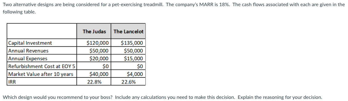 Two alternative designs are being considered for a pet-exercising treadmill. The company's MARR is 18%. The cash flows associated with each are given in the
following table.
The Judas
The Lancelot
Capital Investment
Annual Revenues
Annual Expenses
Refurbishment Cost at EOY 5
$120,000
$50,000
$135,000
$50,000
$20,000
$0
$15,000
$0
Market Value after 10 years
$40,000
$4,000
IRR
22.8%
22.6%
Which design would you recommend to your boss? Include any calculations you need to make this decision. Explain the reasoning for your decision.
