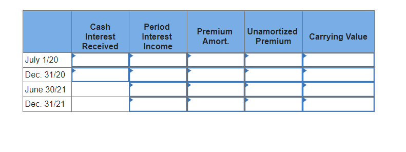 Cash
Period
Premium
Unamortized
Interest
Interest
Carrying Value
Amort.
Premium
Received
Income
July 1/20
Dec. 31/20
June 30/21
Dec. 31/21
