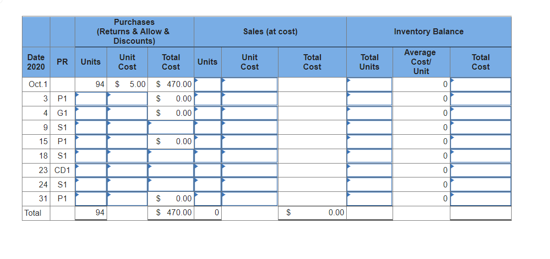 Purchases
(Returns & Allow &
Discounts)
Sales (at cost)
Inventory Balance
Average
Cost/
Date
Unit
Total
Cost
Unit
Total
Total
Units
Total
PR
Units
Units
2020
Cost
Cost
Cost
Cost
Unit
Oct. 1
94
$ 5.00
$ 470.00
3
P1
0.00
4
G1
0.00
9
S1
15
P1
$
0.00
18
S1
23 CD1
24
S1
31
P1
0.00
Total
94
$ 470.00
$
0.00
