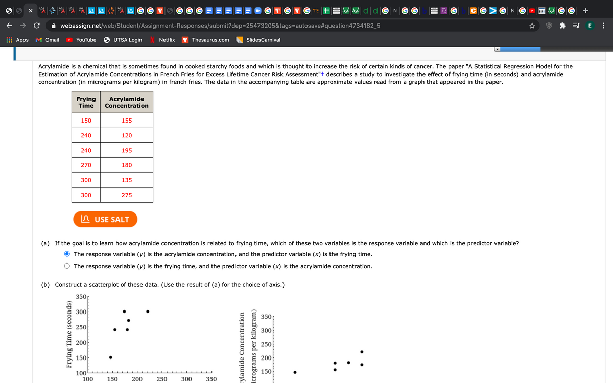 TE
+
webassign.net/web/Student/Assignment-Responses/submit?dep=25473205&tags=autosave#question4734182_5
=S E :
Apps M Gmail
YouTube
UTSA Login
Netflix
Thesaurus.com
SlidesCarnival
Acrylamide is a chemical that is sometimes found in cooked starchy foods and which is thought to increase the risk of certain kinds of cancer. The paper "A Statistical Regression Model for the
Estimation of Acrylamide Concentrations in French Fries for Excess Lifetime Cancer Risk Assessment"t describes a study to investigate the effect of frying time (in seconds) and acrylamide
concentration (in micrograms per kilogram) in french fries. The data in the accompanying table are approximate values read from a graph that appeared in the paper.
Frying
Time
Acrylamide
Concentration
150
155
240
120
240
195
270
180
300
135
300
275
n USE SALT
(a) If the goal is to learn how acrylamide concentration is related to frying time, which of these two variables is the response variable and which is the predictor variable?
The response variable (y) is the acrylamide concentration, and the predictor variable (x) is the frying time.
The response variable (y) is the frying time, and the predictor variable (x) is the acrylamide concentration.
(b) Construct a scatterplot of these data. (Use the result of (a) for the choice of axis.)
350
300
350p
250
300
200
250
150
200
150
100
100
150
200
250
300
350
Frying Time (seconds)
rylamide Concentration
icrograms per kilogram)
