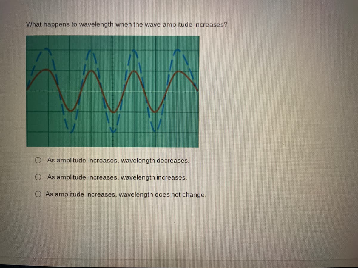 What happens to wavelength when the wave amplitude increases?
O As amplitude increases, wavelength decreases.
O As amplitude increases, wavelength increases.
As amplitude increases, wavelength does not change.
