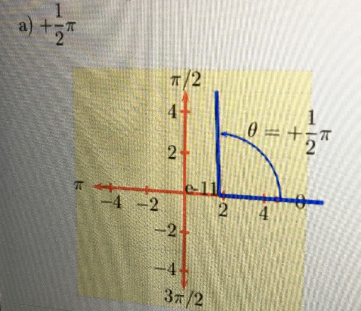 a) + 2
-4-2
7/2
2+
211
-2+
-4+
31/2
0 - + -
2 4
*27