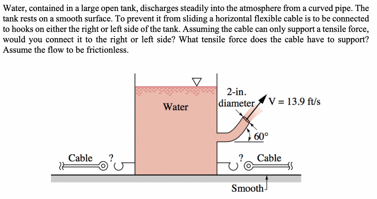 Water, contained in a large open tank, discharges steadily into the atmosphere from a curved pipe. The
tank rests on a smooth surface. To prevent it from sliding a horizontal flexible cable is to be connected
to hooks on either the right or left side of the tank. Assuming the cable can only support a tensile force,
would you connect it to the right or left side? What tensile force does the cable have to support?
Assume the flow to be frictionless.
Cable
Water
2-in.
diameter
V = 13.9 ft/s
60°
Cable
Smooth-