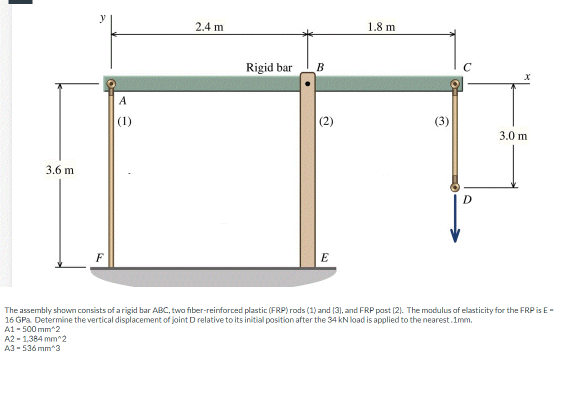 3.6 m
F
A
(1)
2.4 m
Rigid bar
B
(2)
E
1.8 m
(3)
C
D
X
3.0 m
The assembly shown consists of a rigid bar ABC, two fiber-reinforced plastic (FRP) rods (1) and (3), and FRP post (2). The modulus of elasticity for the FRP is E =
16 GPa. Determine the vertical displacement of joint D relative to its initial position after the 34 kN load is applied to the nearest .1mm.
A1 = 500 mm^2
A2 = 1,384 mm^2
A3 = 536 mm^3