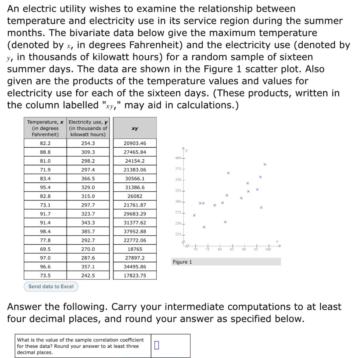An electric utility wishes to examine the relationship between
temperature and electricity use in its service region during the summer
months. The bivariate data below give the maximum temperature
(denoted by x, in degrees Fahrenheit) and the electricity use (denoted by
in thousands of kilowatt hours) for a random sample of sixteen
summer days. The data are shown in the Figure 1 scatter plot. Also
given are the products of the temperature values and values for
electricity use for each of the sixteen days. (These products, written in
the column labelled "xy," may aid in calculations.)
У,
Temperature, x Electricity use, y
(in degrees
Fahrenheit)
(in thousands of
kilowatt hours)
ху
82.2
254.3
20903.46
88.8
309.3
27465.84
400-
81.0
298.2
24154.2
71.9
297.4
21383.06
375-
83.4
366.5
30566.1
350-
95.4
329.0
31386.6
325-
82.8
315.0
26082
300
73.1
297.7
21761.87
91.7
323.7
29683.29
275-
91.4
343.3
31377.62
250
98.4
385.7
37952.88
225
77.8
292.7
22772.06
69.5
270.0
18765
80
90
100
97.0
287.6
27897.2
Figure 1
96.6
357.1
34495.86
73.5
242.5
17823.75
Send data to Excel
Answer the following. Carry your intermediate computations to at least
four decimal places, and round your answer as specified below.
What is the value of the sample correlation coefficient
for these data? Round your answer to at least three
decimal places.
