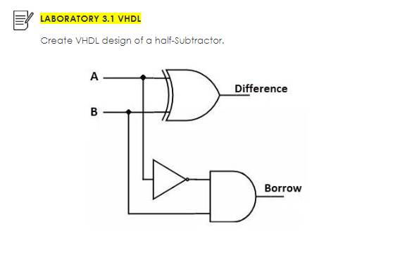 LABORATORY 3.1 VHDL
Create VHDL design of a half-Subtractor.
A
Difference
B
Borrow
