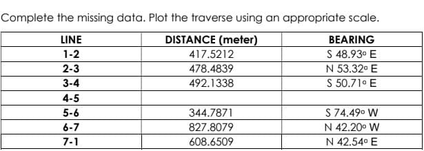 Complete the missing data. Plot the traverse using an appropriate scale.
LINE
DISTANCE (meter)
BEARING
S 48.93° E
N 53.32° E
S 50.71° E
1-2
417.5212
2-3
478.4839
3-4
492.1338
4-5
5-6
344.7871
S 74.490 W
6-7
827.8079
N 42.20° W
7-1
608.6509
N 42.54° E
