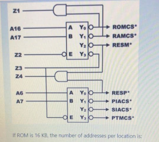 Z1
A16
A YoO
ROMCS
A17
RAMCS
Y2 0
RESM*
22
E Y3O
23
Z4
A Yo O
Y,O PIACS*
A6
+ RESP*
A7
B
Y2 0-
OE Y3 O
SIACS
PTMCS
If ROM is 16 KB, the number of addresses per location is:
