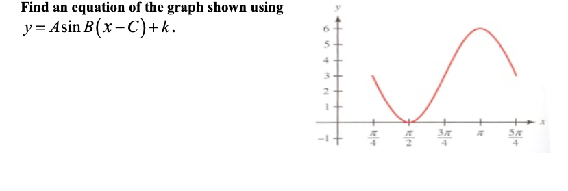 Find an equation of the graph shown using
y = Asin B(x - C)+k.
4.
it
el.
