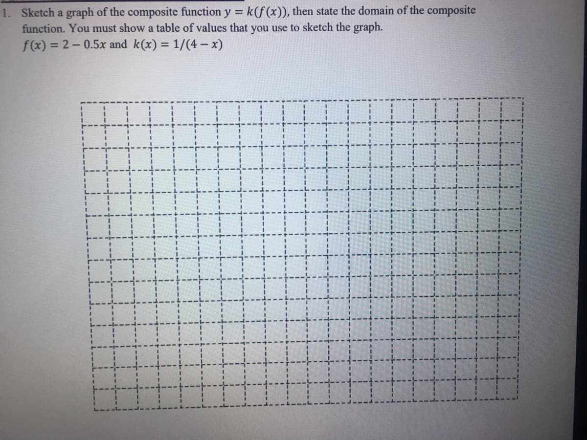 1. Sketch a graph of the composite function y = k(f(x)), then state the domain of the composite
function. You must show a table of values that you use to sketch the graph.
f(x) = 2-0.5x and k(x) = 1/(4- x)