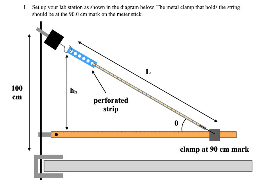 1. Set up your lab station as shown in the diagram below. The metal clamp that holds the string
should be at the 90.0 cm mark on the meter stick.
L
100
cm
perforated
strip
clamp at 90 cm mark
