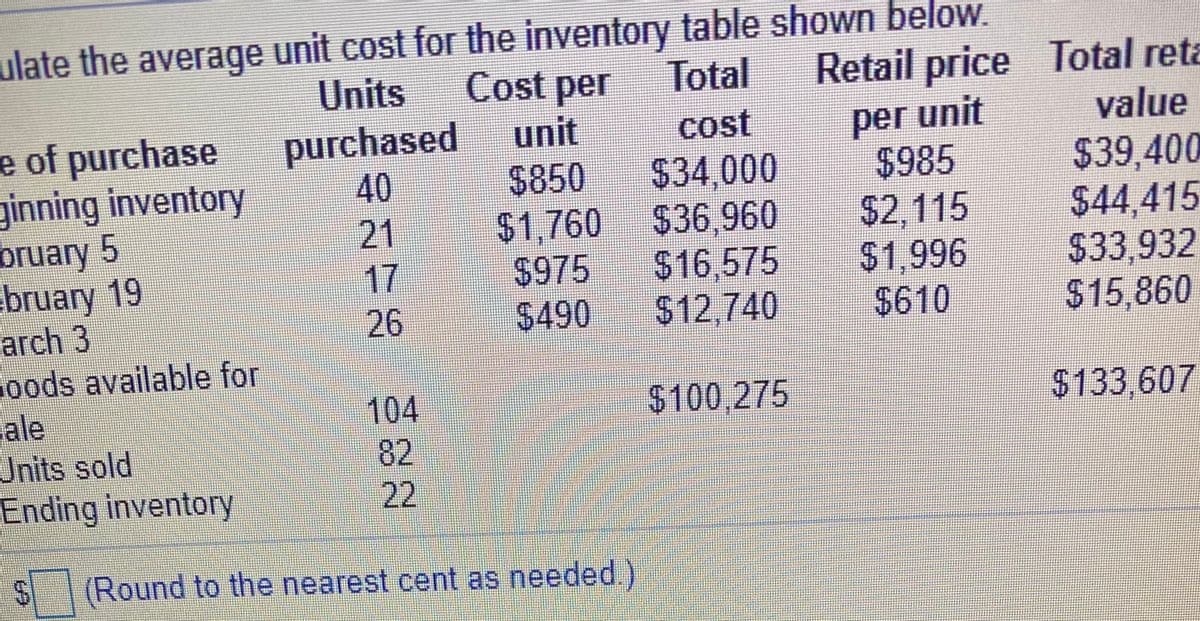 ulate the average unit cost for the inventory table shown below.
Cost per
Retail price Total reta
value
Units
Total
per unit
$985
$2,115
$1,996
$610
purchased
40
unit
e of purchase
ginning inventory
bruary 5
bruary 19
arch 3
Goods available for
ale
Units sold
Ending inventory
cost
$34,000
$1,760 $36,960
$16,575
$12,740
$39,400
$44,415
$33,932
$15,860
$850
21
17
$975
26
$490
104
$100,275
$133,607
82
22
(Round to the nearest cent as needed.)
%24
