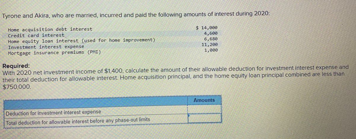 Tyrone and Akira, who are married, incurred and paid the following amounts of interest during 2020:
Home acquisition debt interest
Credit card interest
Home equity loan interest (used for home improvement)
Investment interest expense
$ 14,000
4,600
6,680
11,200
1,000
Mortgage insurance premiums (PMI)
Required:
With 2020 net investment income of $1,400, calculate the amount of their allowable deduction for investment interest expense and
their total deduction for allowable interest. Home acquisition principal, and the home equity loan principal combined are less than
$750,000.
Amounts
Deduction for investment interest expense
Total deduction for allowable interest before any phase-out limits
