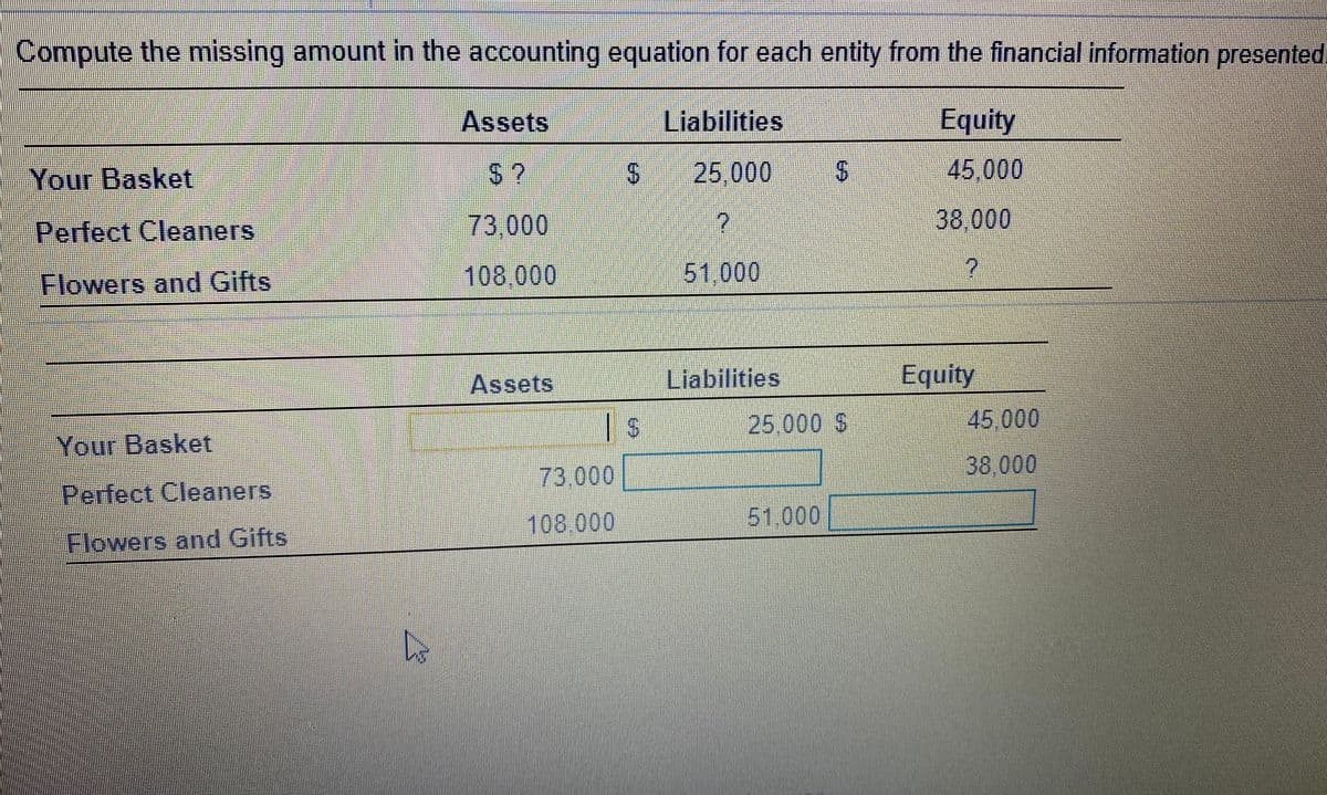 Compute the missing amount in the accounting equation for each entity from the financial information presented
Assets
Liabilities
Equity
Your Basket
S?
25,000
45,000
Perfect Cleaners
73,000
38 000
Flowers and Gifts
108,000
51,000
Assets
Liabilities
Equity
25.000 S
45.000
Your Basket
38.000
73,000
Perfect Cleaners
108.000
51.000
Flowers and Gifts
%24
%24
%24
