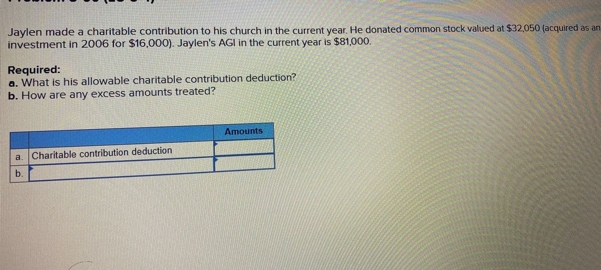 Jaylen made a charitable contribution to his church in the current year, He donated common stock valued at $32,050 (acquired as an
investment in 2006 for $16,000). Jaylen's AGI in the current year is $81,000.
Required:
a. What is his allowable charitable contribution deduction?
b. How are any excess amounts treated?
Amounts
a Charitable contribution deduction
b.
