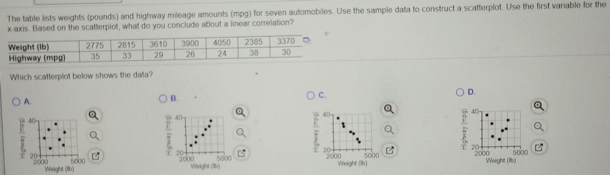 The table lists weights (pounds) and highway mileage amounts (mpg) for seven automobiles. Use the sample data to construct a scatterplot. Use the first variable for the
X-axis. Based on the scatterplot, what do you conclude about a linear correlation?
2775
2815
3610
3900
4050
2385
3370 O
Weight (Ib)
Highway (mpg)
35
33
29
26
24
38
30
Which scatterplot below shows the data?
D.
O B.
OC.
С.
OA.
40-
40
20+
2000
Weight (Ib)
20+
2000
Weight (Ib)
20-
2000
Weight (Ib)
5000
5000
20+
2000
Weight (Ib)
5000
5000

