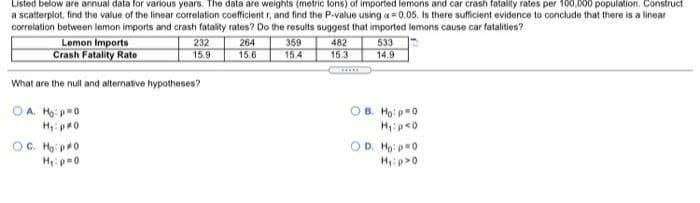 Listed below are annual data for various years. The data are weights (metric tons) of imported lemons and car crash fatality rates per 100,000 population. Construct
a scatterplot, find the value of the linear correlation coefficient r, and find the P-value using a =0.05. Is there sufficient evidence to conclude that there is a linear
correlation between lemon imports and crash fatality rates? Do the results suggest that imported lemons cause car fatalities?
232
Lemon Imports
Crash Fatality Rate
533
14.9
264
359
482
15.3
15.9
15.6
15.4
What are the null and alternative hypotheses?
OB. Ho: p0
Hipe0
OA H:p0
H pro
OC. Ho: p0
H p=0
OD. Ho: pa0
