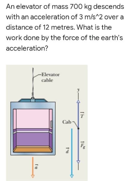 An elevator of mass 700 kg descends
with an acceleration of 3 m/s^2 over a
distance of 12 metres. What is the
work done by the force of the earth's
acceleration?
-Elevator
cable
fe
Cab
THE
17