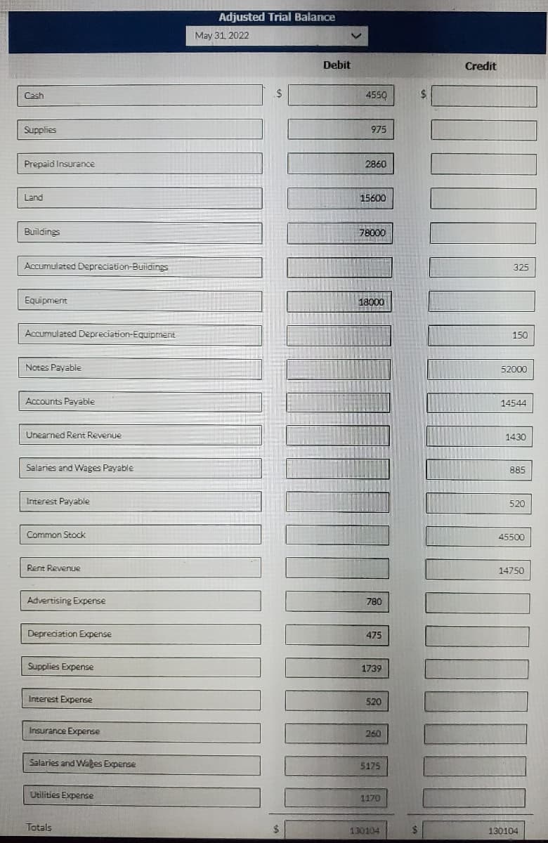 Adjusted Trial Balance
May 31 2022
Debit
Credit
Cash
4550
24
Supplies
975
Prepaid Insurance
2860
Land
15600
Buildings
78000
Accumulated Depreciation-Buidings
325
Equipment
18000
Accumulated Depreciation-Equipment
150
Notes Payable
52000
Accounts Payable
14544
Unearned Rent Revenue
1430
Saleries and Wages Payable
885
Interest Payable
520
Common Stock
45500
Rent Revenue
14750
Advertising Expense
780
Depreciation Expense
475
Supplies Expense
1739
Interest Expense
520
Insurance Expense
260
Salaries and Wages Expense
5175
Utilities Experse
1170
Totals
130104
130104
