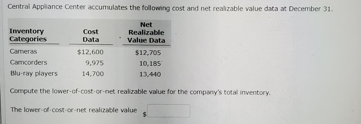 Central Appliance Center accumulates the following cost and net realizable value data at December 31.
Net
Inventory
Categories
Cost
Realizable
Value Data
Data
Cameras
$12,600
$12,705
Camcorders
9,975
10,185
Blu-ray players
14,700
13,440
Compute the lower-of-cost-or-net realizable value for the company's total inventory.
The lower-of-cost-or-net realizable value
%$4
