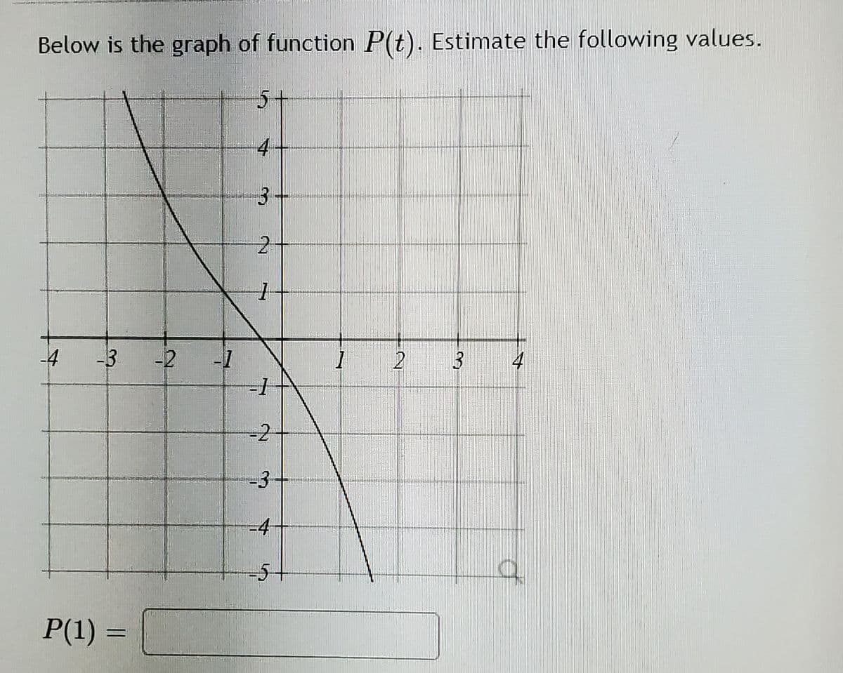 Below is the graph of function P(t). Estimate the following values.
4-
3.
-4
-3
-2
-1
4
-2
-3-
-4
P(1) =
3.
