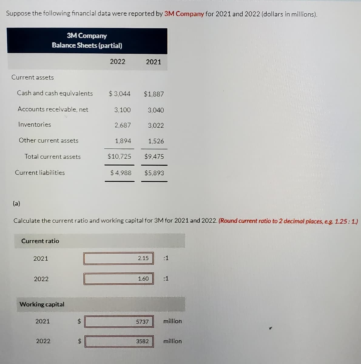 Suppose the following financial data were reported by 3M Company for 2021 and 2022 (dollars in millions).
3M Company
Balance Sheets (partial)
2022
2021
Current assets
Cash and cash equivalents
$3,044
$1,887
Accounts receivable, net
3,100
3,040
Inventories
2,687
3,022
Other current assets
1.894
1,526
Total current assets
$10,725
$9.475
Current liabilities
$ 4,988
$5,893
(a)
Calculate the current ratio and working capital for 3M for 2021 and 2022. (Round current ratio to 2 decimal places, eg 125:1)
Current ratio
2021
2.15
:1
2022
1.60
:1
Working capital
2021
%24
5737
million
2022
%24
3582
million
