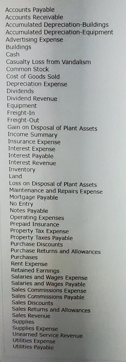 Accounts Payable
Accounts Receivable
Accumulated Depreciation-Buildings
Accumulated Depreciation-Equipment
Advertising Expense
Buildings
Cash
Casualty Loss from Vandalism
Common Stock
Cost of Goods Sold
Depreciation Expense
Dividends
Dividend Revenue
Equipment
Freight-In
Freight-Out
Gain on Disposal of Plant Assets
Income Summary
Insurance Expense
Interest Expense
Interest Payable
Interest Revenue
Inventory
Land
Loss on Disposal of Plant Assets
Maintenance and Repairs Expense
Mortgage Payable
No Entry
Notes Payable
Operating Expenses
Prepaid Insurance
Property Tax Expense
Property Taxes Payable
Purchase Discounts
Purchase Returns and Allowances
Purchases
Rent Expense
Retained Earnings
Salaries and Wages Expense
Salaries and Wages Payable
Sales Commissions Expense
Sales Commissions Payable
Sales Discounts
Sales Returns and Allowances
Sales Revenue
Supplies
Supplies Expense
Unearned Service Revenue
Utilities Expense
Utilities Payable
