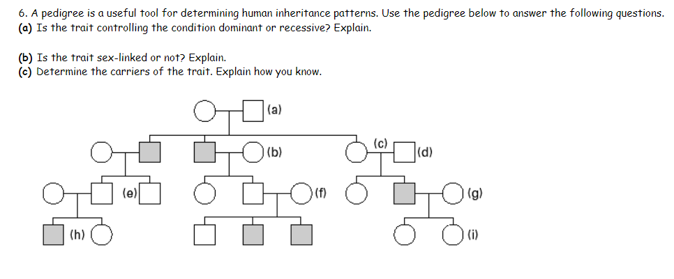 6. A pedigree is a useful tool for determining human inheritance patterns. Use the pedigree below to answer the following questions.
(a) Is the trait controlling the condition dominant or recessive? Explain.
(b) Is the trait sex-linked or not? Explain.
(c) Determine the carriers of the trait. Explain how you know.
(a)
(c)
(b)
(d)
(e)
(f)
(g)
(h)
