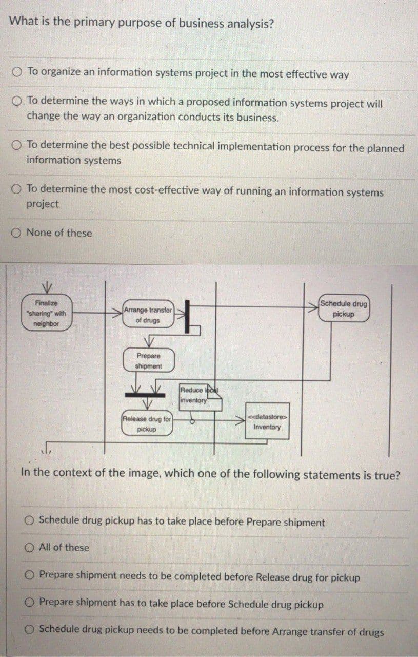 What is the primary purpose of business analysis?
O To organize an information systems project in the most effective way
To determine the ways in which a proposed information systems project will
change the way an organization conducts its business.
O To determine the best possible technical implementation process for the planned
information systems
O To determine the most cost-effective way of running an information systems
project
O None of these
Finalize
Schedule drug
Arrange transfer
of drugs
"sharing" with
pickup
neighbor
Prepare
shipment
Reduce loc
inventory
Release drug for
<<datastore>
pickup
Inventory
In the context of the image, which one of the following statements is true?
O Schedule drug pickup has to take place before Prepare shipment
All of these
Prepare shipment needs to be completed before Release drug for pickup
O Prepare shipment has to take place before Schedule drug pickup
O Schedule drug pickup needs to be completed before Arrange transfer of drugs
