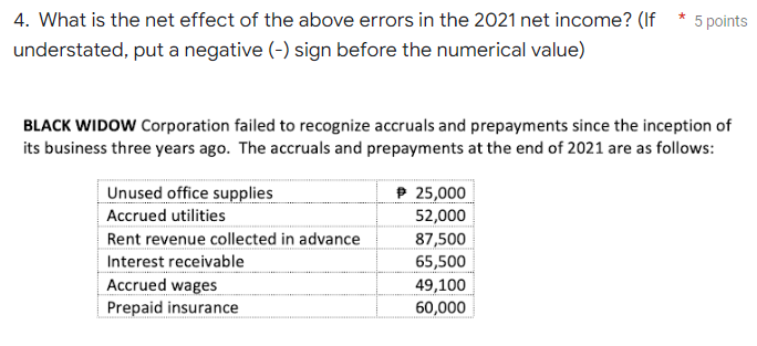 *
5 points
4. What is the net effect of the above errors in the 2021 net income? (If
understated, put a negative (-) sign before the numerical value)
BLACK WIDOW Corporation failed to recognize accruals and prepayments since the inception of
its business three years ago. The accruals and prepayments at the end of 2021 are as follows:
Unused office supplies
Accrued utilities
P 25,000
52,000
87,500
Rent revenue collected in advance
Interest receivable
65,500
Accrued wages
49,100
Prepaid insurance
60,000