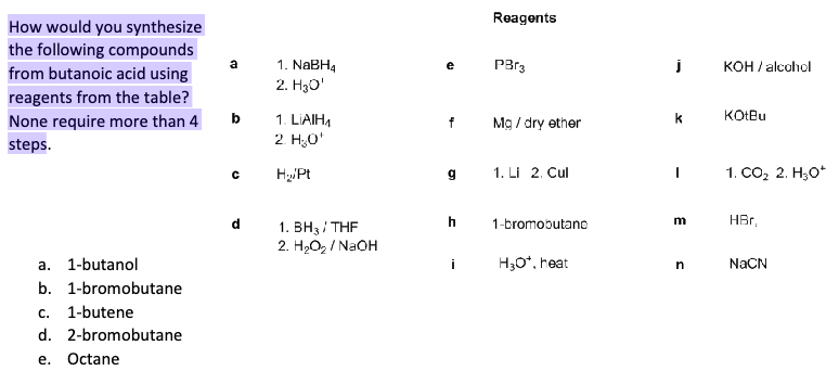Reagents
How would you synthesize
the following compounds
from butanoic acid using
reagents from the table?
1. NaBH4
2. H₂O'
e
Раз
j
KOH / alcohol
None require more than 4
steps.
b 1. LIAIH
k
KOtBu
f
Mg / dry ether
2. H₂O+
C
H/Pt
g
1. Li 2. Cul
1. CO, 2. H;O*
a. 1-butanol
b. 1-bromobutane
c. 1-butene
d. 2-bromobutane
e. Octane
d
1. BH3/THF
h
1-bromobutane
m
HBr
2. H₂O₂ / NaOH
i
H3O+, heat
n
NaCN