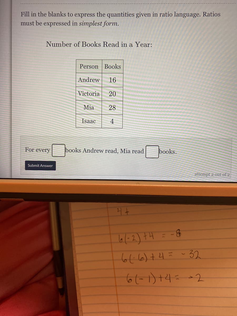 Fill in the blanks to express the quantities given in ratio language. Ratios
must be expressed in simplest form.
Number of Books Read in a Year:
Person Books
Andrew
16
Victoria
20
Mia
28
Isaac
4
For every
books Andrew read, Mia read
books.
Submit Answer
attempt 2 out of 2
-8
6(-2) +4 =
66-6)74= -32
6(-1)+4=-2
