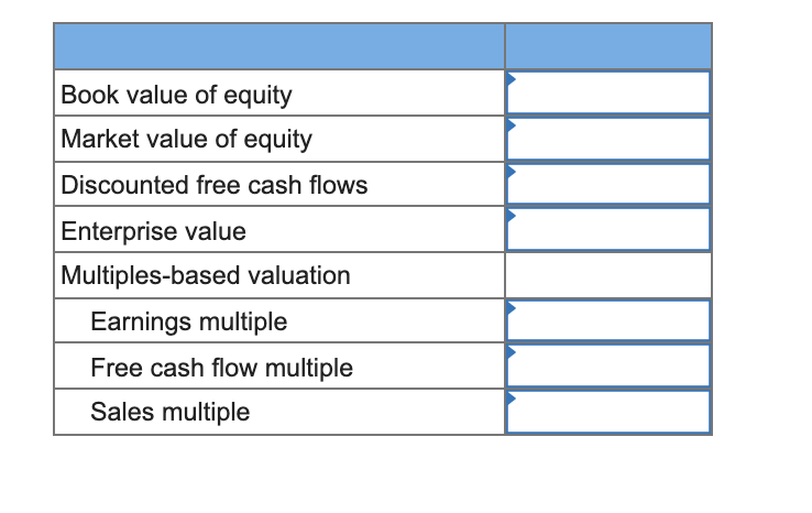 Book value of equity
Market value of equity
Discounted free cash flows
Enterprise value
Multiples-based valuation
Earnings multiple
Free cash flow multiple
Sales multiple
