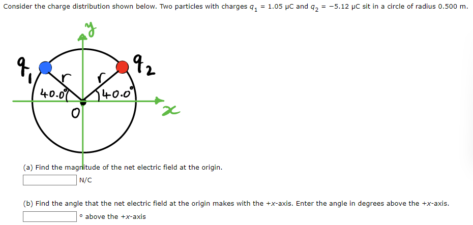 Consider the charge distribution shown below. Two particles with charges 9₁ = 1.05 μC and 92 = -5.12 µC sit in a circle of radius 0.500 m.
40.09
O
92
140.09
(a) Find the magnitude of the net electric field at the origin.
N/C
(b) Find the angle that the net electric field at the origin makes with the +x-axis. Enter the angle in degrees above the +x-axis.
° above the +x-axis
