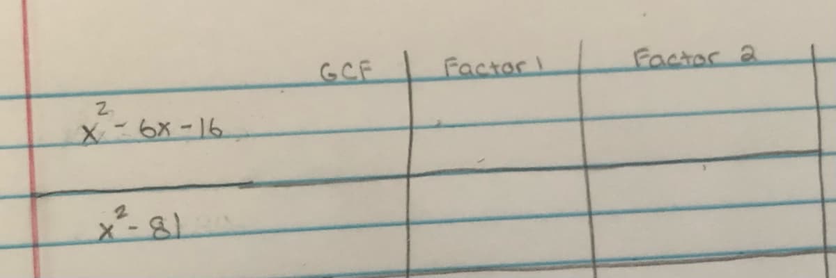 GCF
Factor!
Factor 2
2.
X=6x-16.
