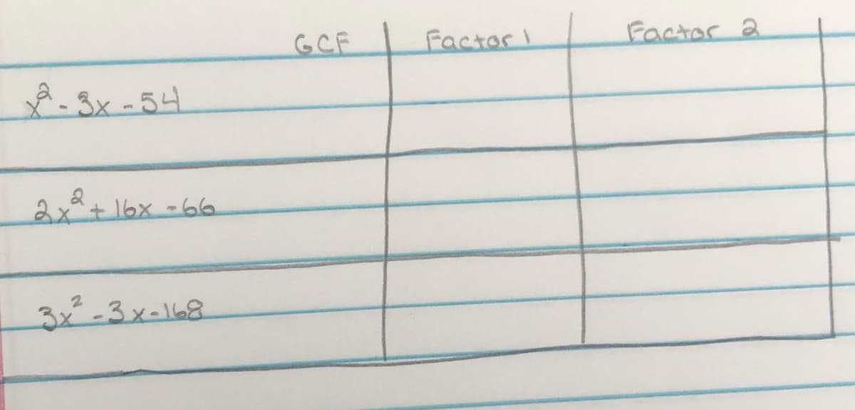 GCF
FactorI
Factor 2
2-3x-54
2x+16x -66
3x-3x-168
